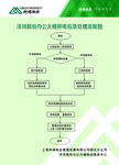 停电应急处理流程