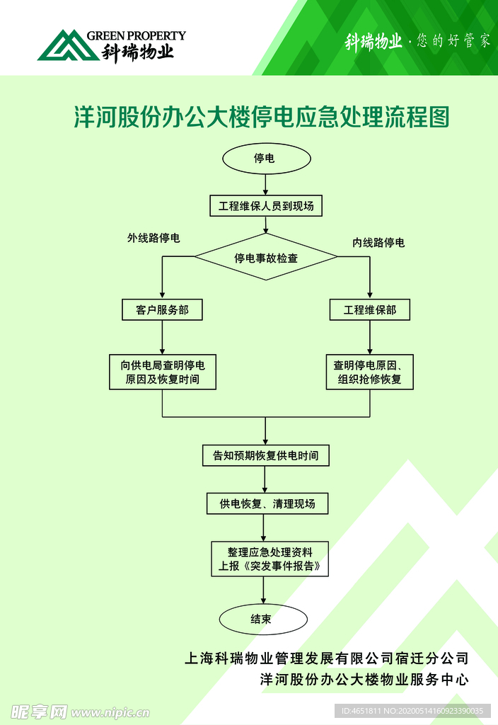 停电应急处理流程