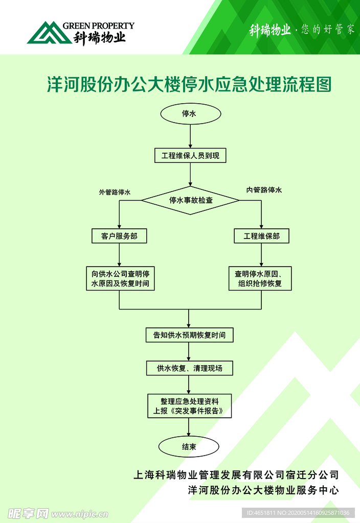 停水应急处理流程