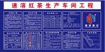 工地五牌一图