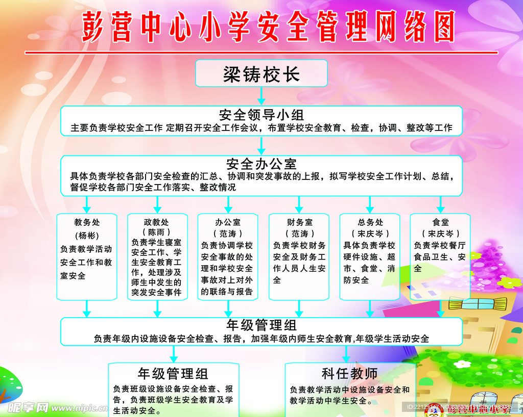 小学管理安全网络图