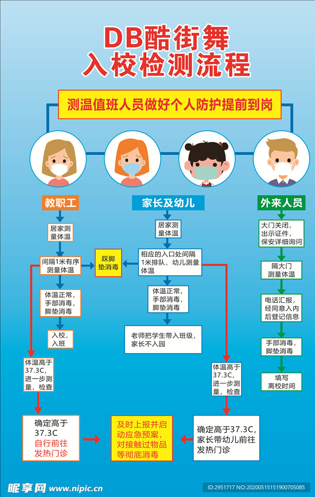 教育培训机构入校检测流程