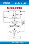 有线宽带受理流程