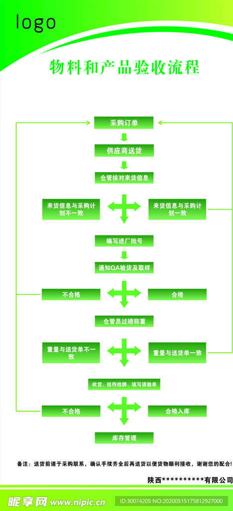 物料和产品验收流程