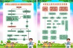 幼儿园疫情防控流程图