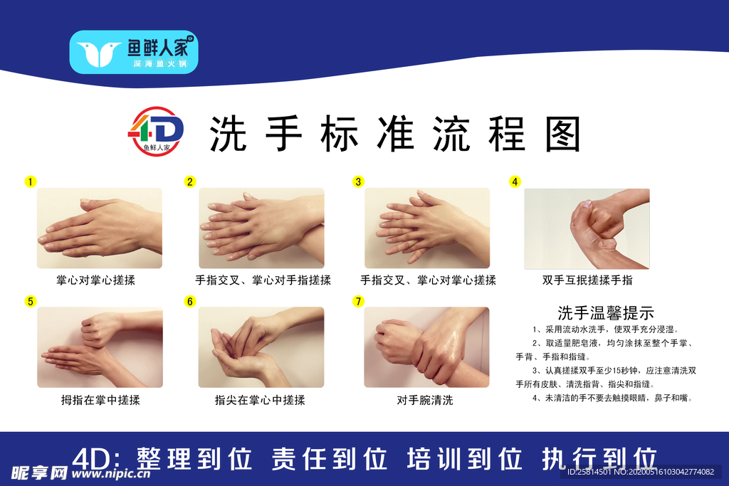 4D 洗手标准流程图