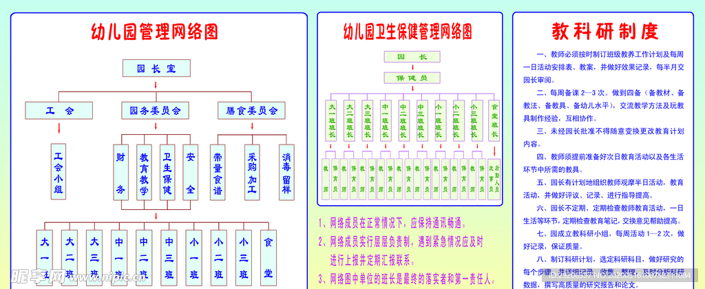 幼儿园管理卫生保健网络图