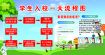 学生入校图 校园流程图 校园分
