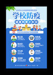 学校防疫健康科普小知识海报