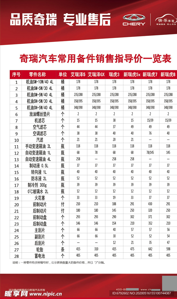 常用备件指导价