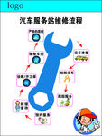 汽车服务站维修流程图