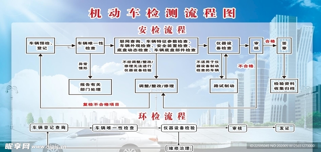 机动车检测流程