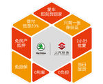 斯柯达