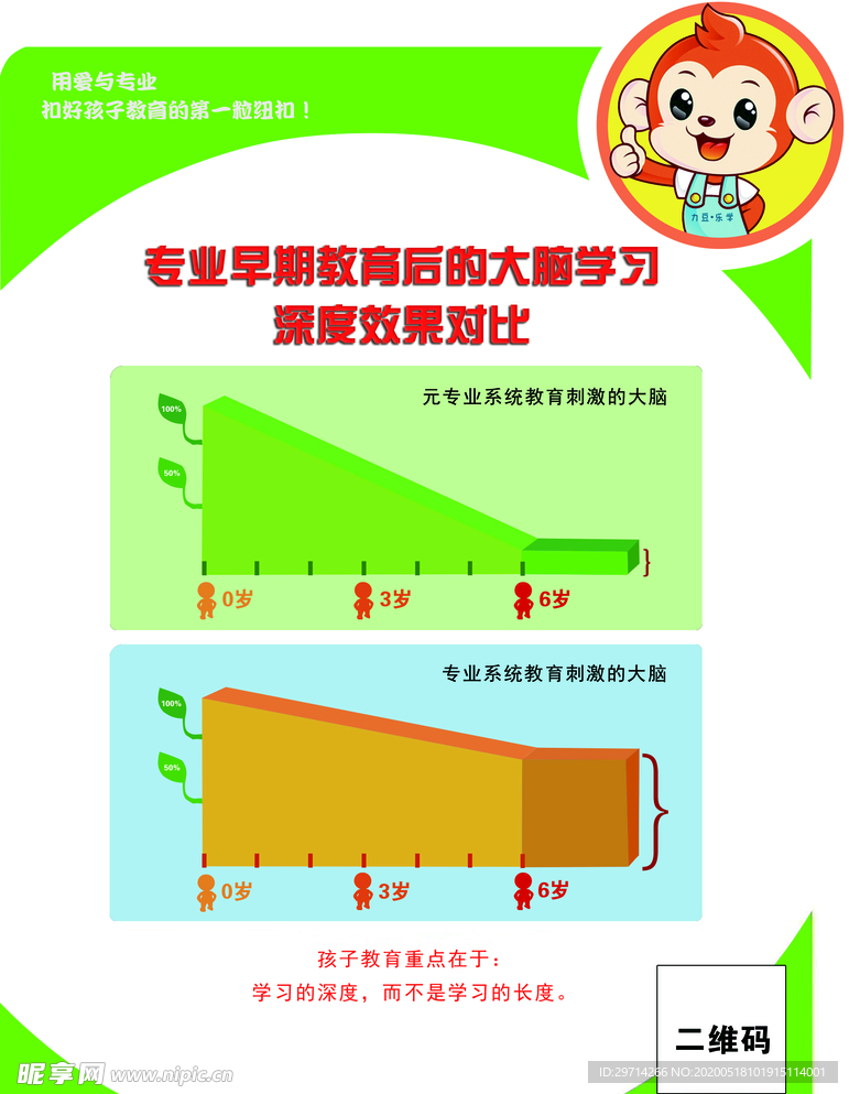 孩子教育重点