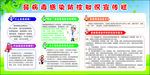 鼻病毒感染防控