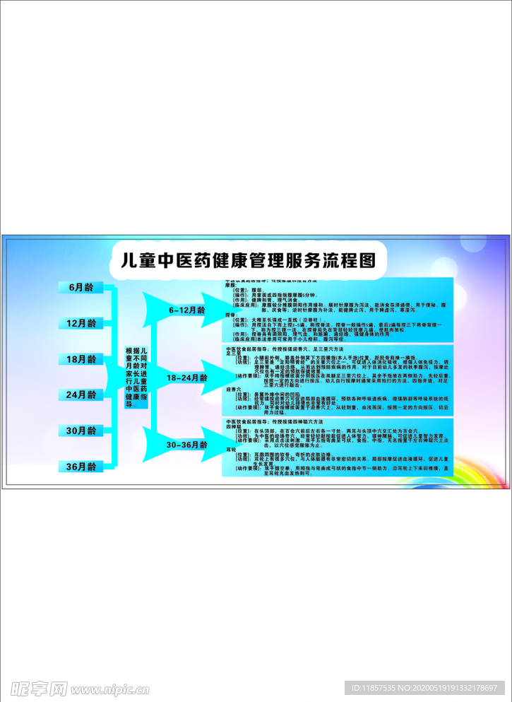 儿童预防保健免费服务流程