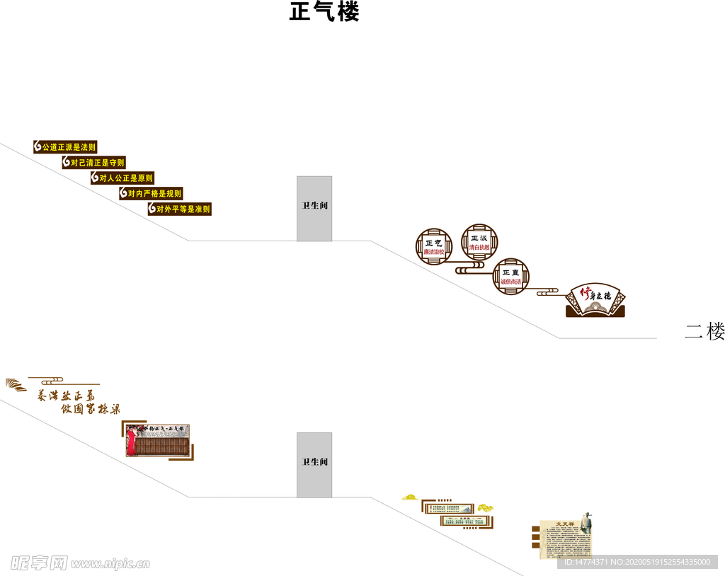 正气楼梯文化