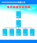 项目部组织机构图