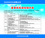 重要危险源控制对策