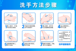 勤洗手 洗手7步法 安全