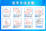 勤洗手 洗手7步法 安全