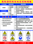 危险源风险告知及控制措施