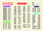 烧烤价格单
