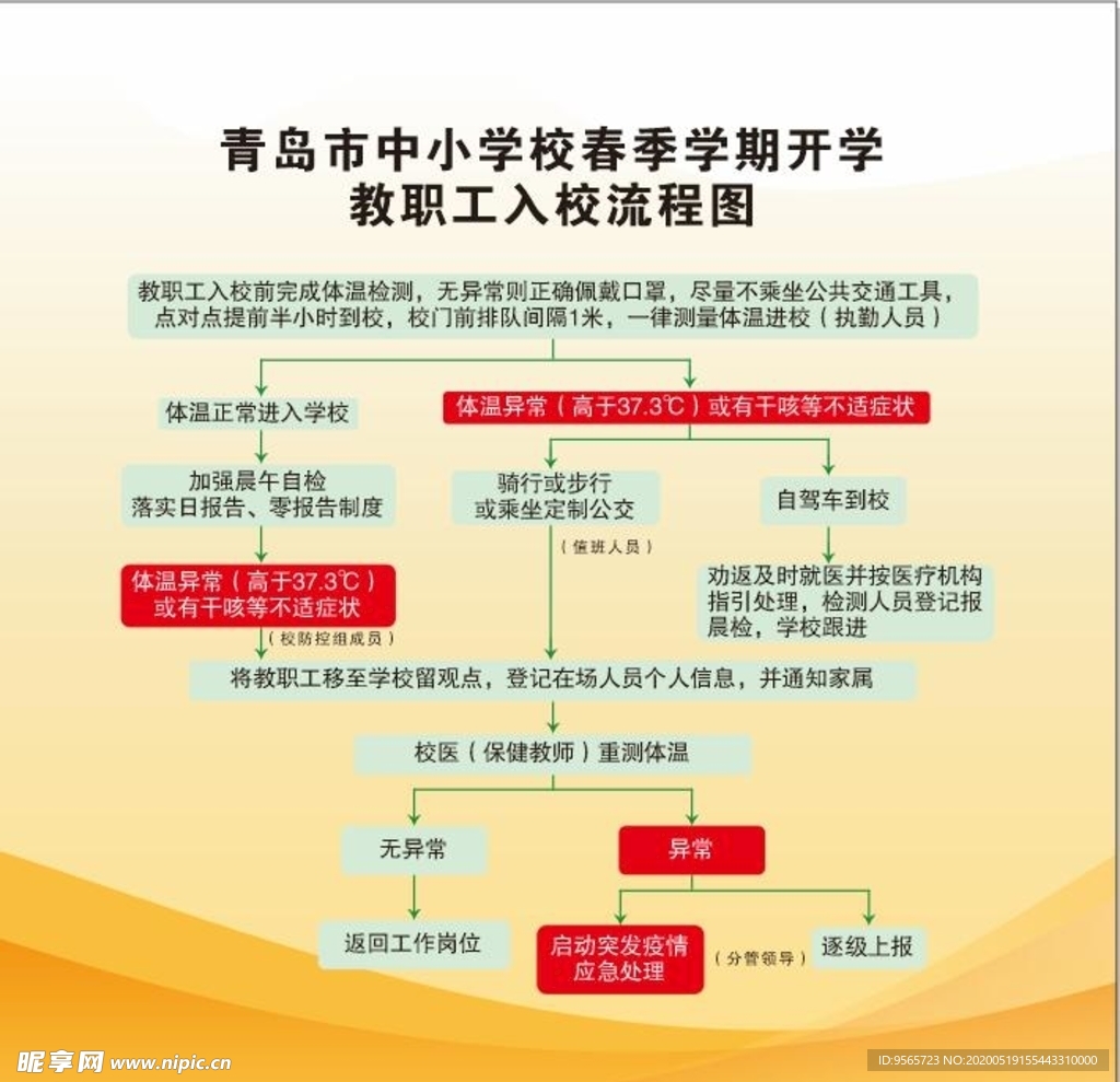 青岛市开学教职工入校流程