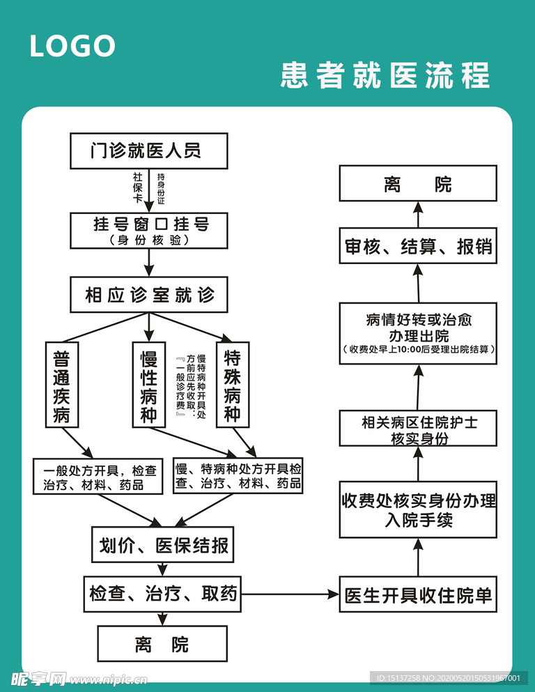 患者就医流程图