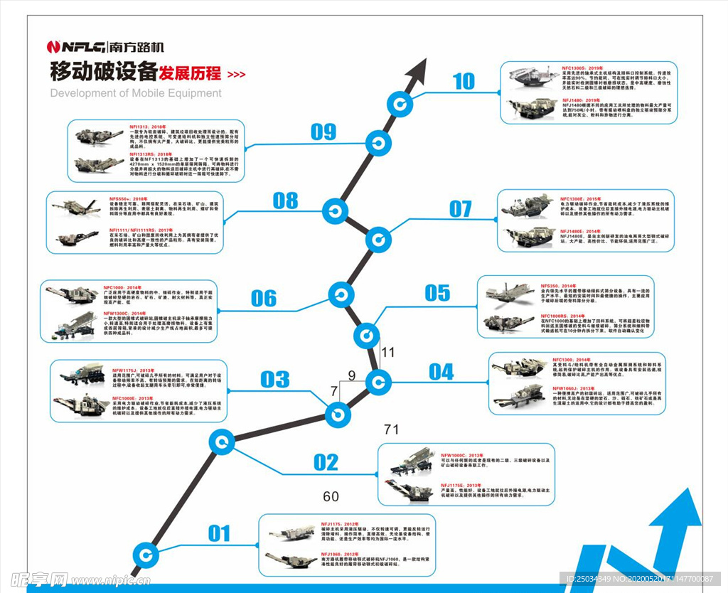 企业发展历程