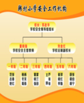 安全工作机构架构图