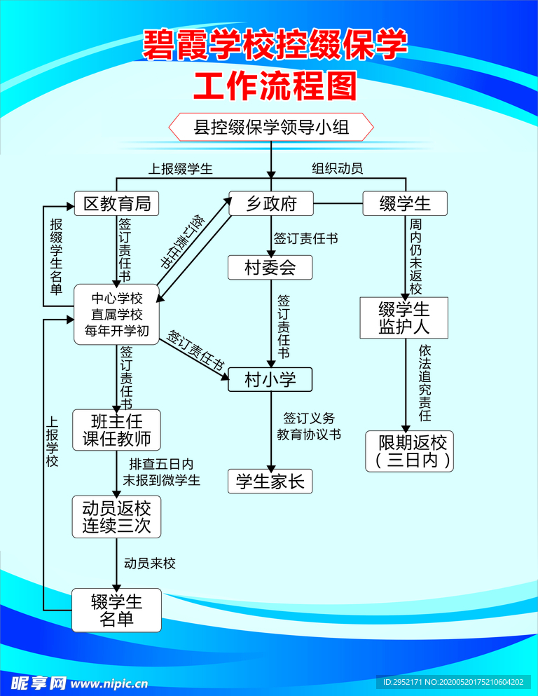 控缀保学流程图