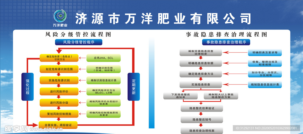 风险分级管控流程图