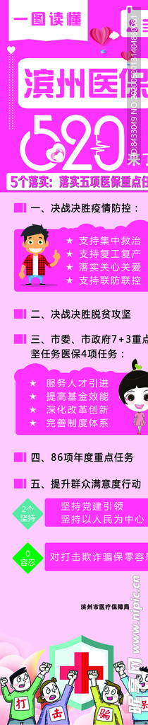 医保