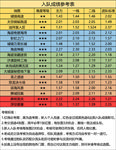 游戏宣传业务项目简介朋友圈海报