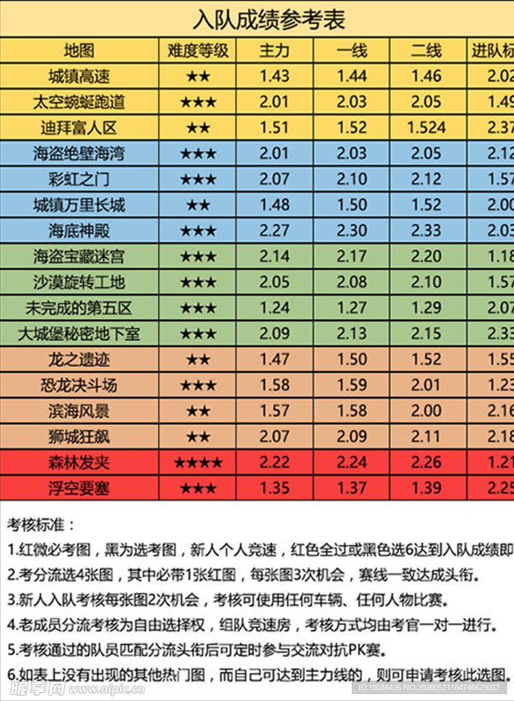 游戏宣传业务项目简介朋友圈海报