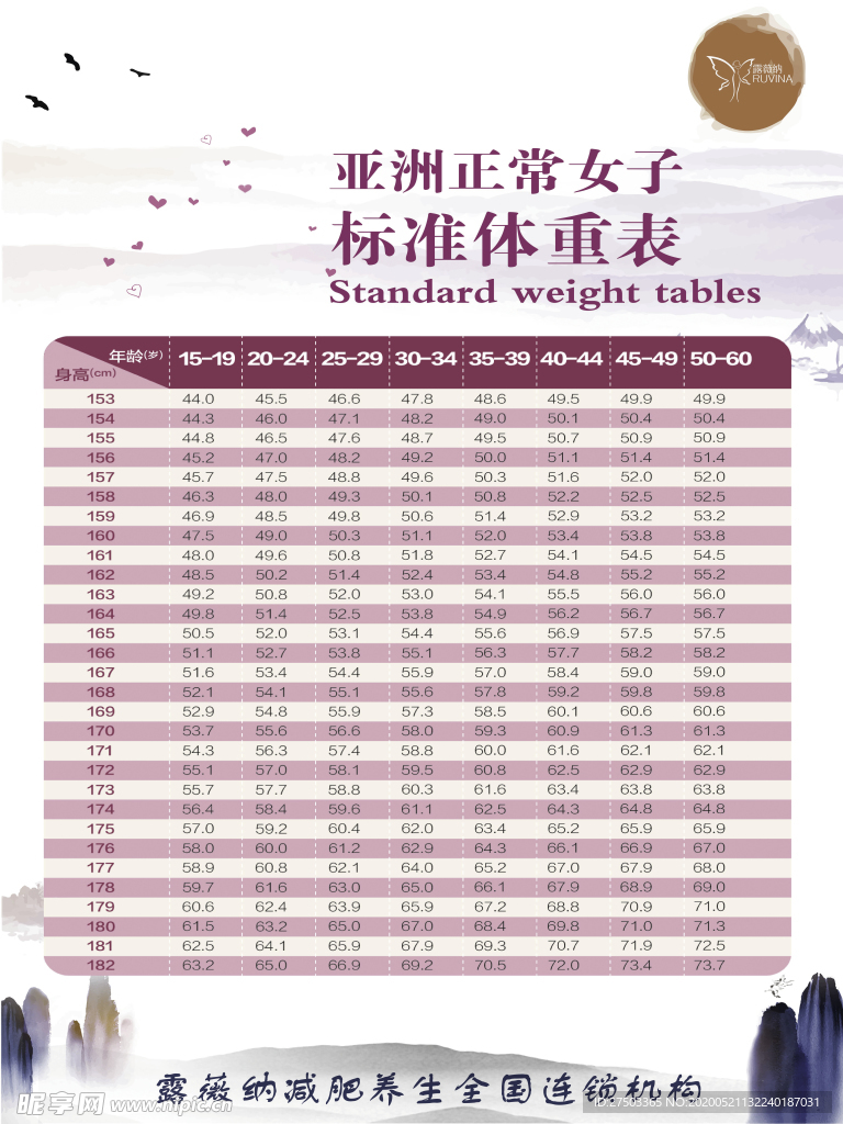 露薇纳标准体重表