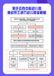 流程图