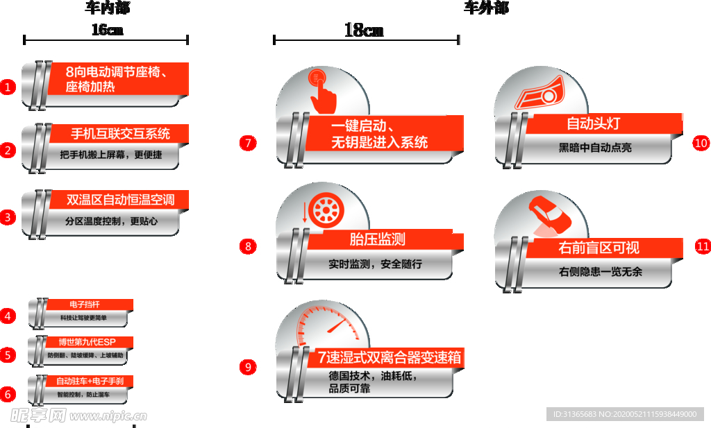 汽车卖点 卖点贴图片