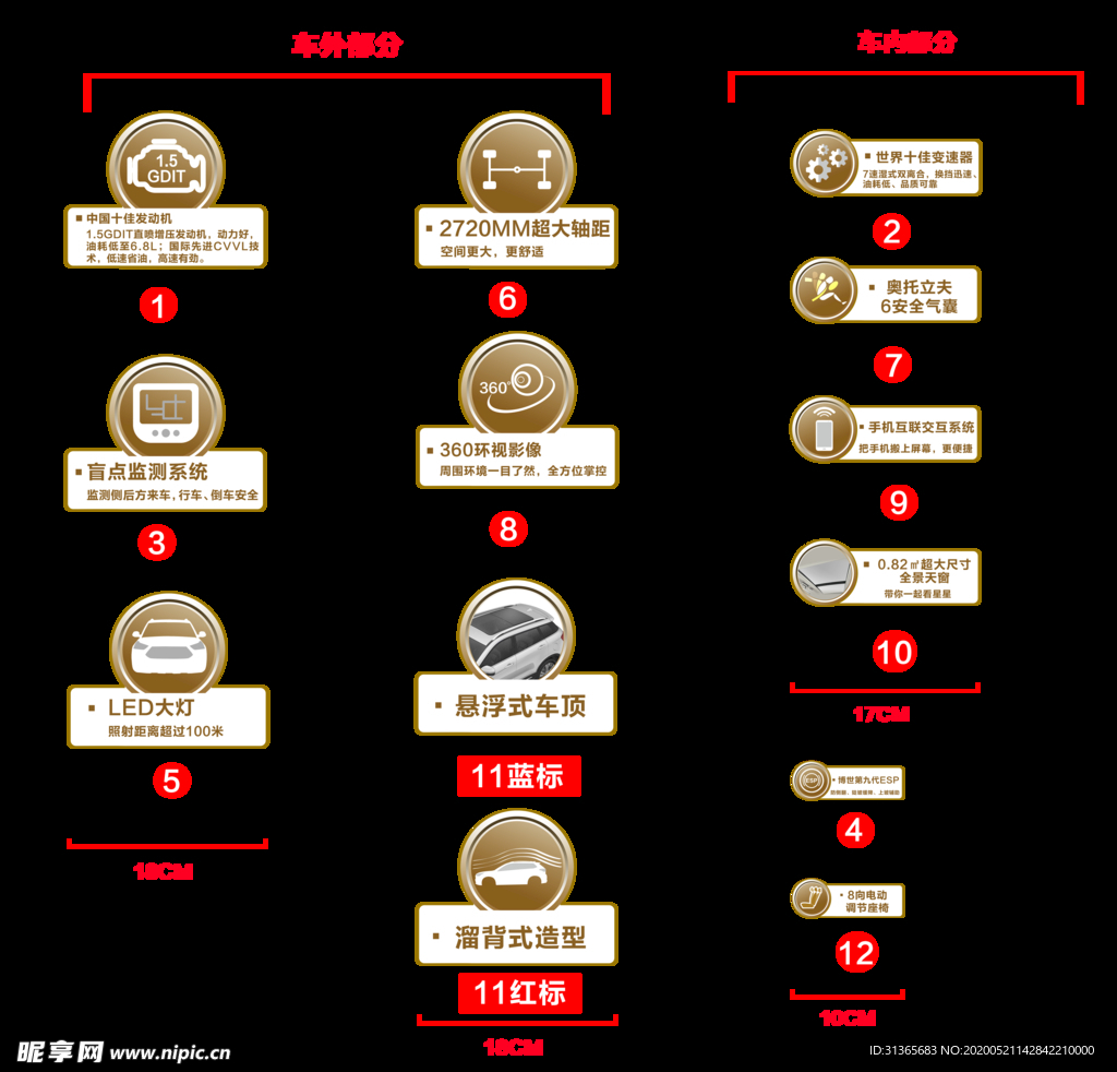 汽车卖点 卖点贴图片