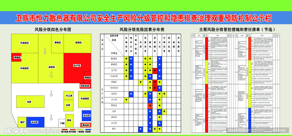 预防机制公示栏