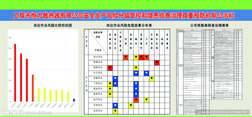 预防机制公示栏 岗位作业风险比