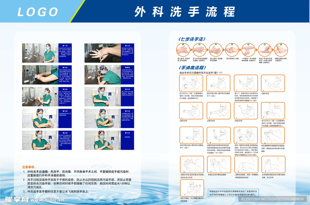 外科洗手流程