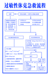 过敏性休克急救流程