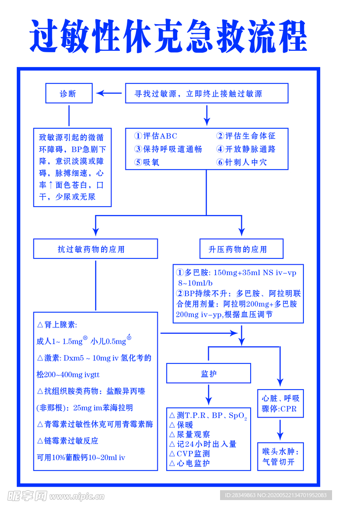 过敏性休克急救流程