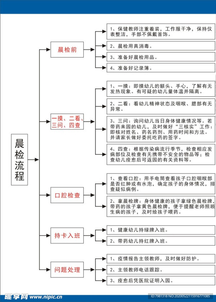 晨检流程