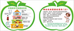中国居民平衡膳食宝塔 营养膳食