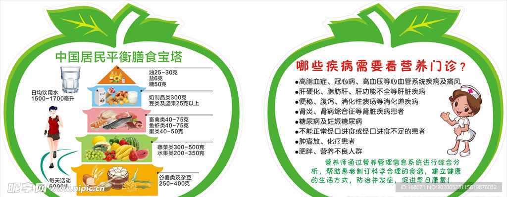 中国居民平衡膳食宝塔 营养膳食