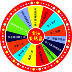 转盘