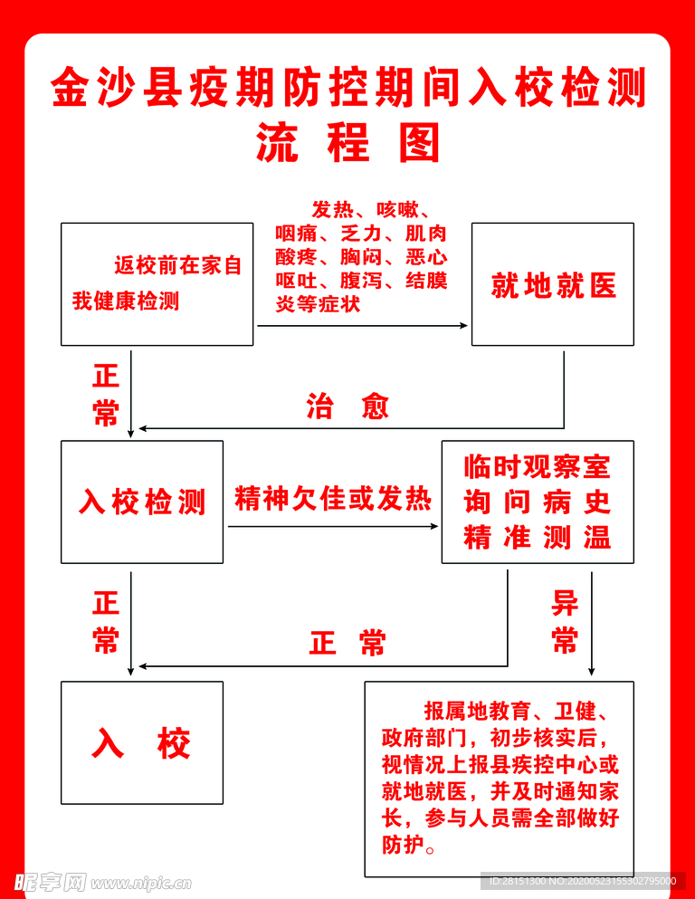 开学入校检测流程图